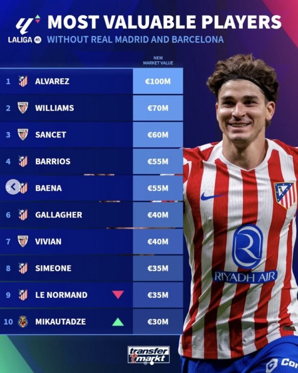 La Liga Non-Real Madrid và Bar