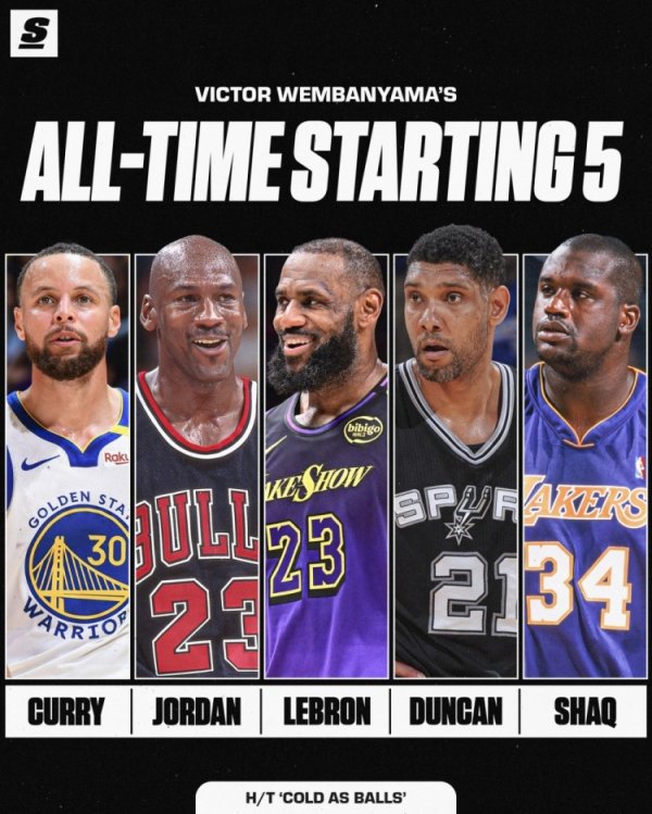 Năm cầu thủ xuất sắc nhất lịch