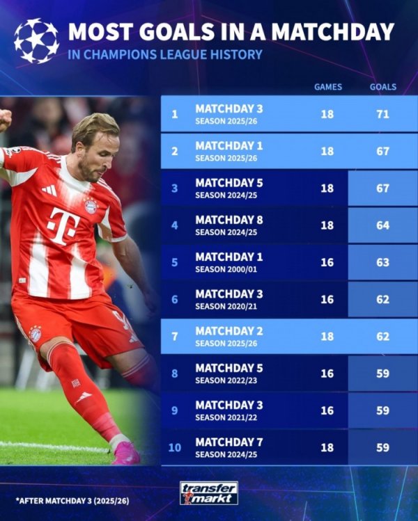 Số bàn thắng ghi được trong 1 