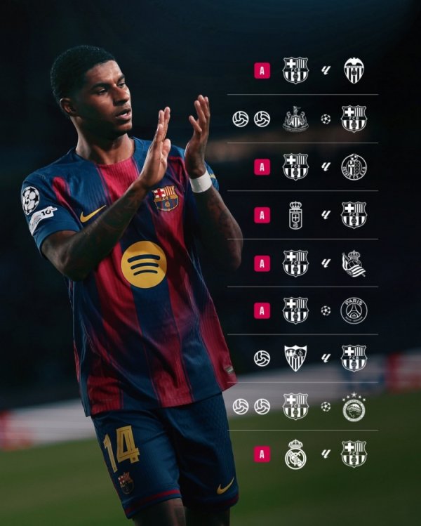 Mọi người di chuyển và sống! Barcelona tiết lộ phân bổ 5 bàn thắng và 6 kiến ​​tạo mùa này của Rashford: lập cú đúp trong 2 trận Champions League