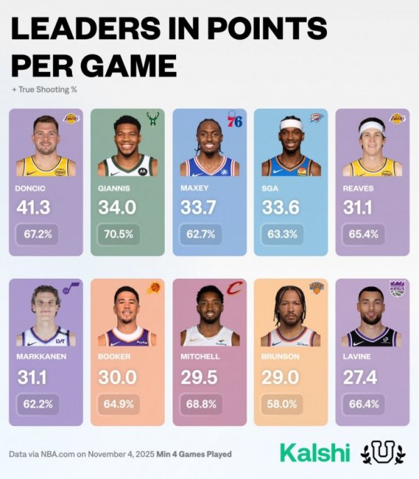 Trong hai tuần vừa qua của mùa