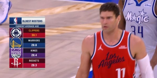 Các đội già nhất giải đấu mùa 