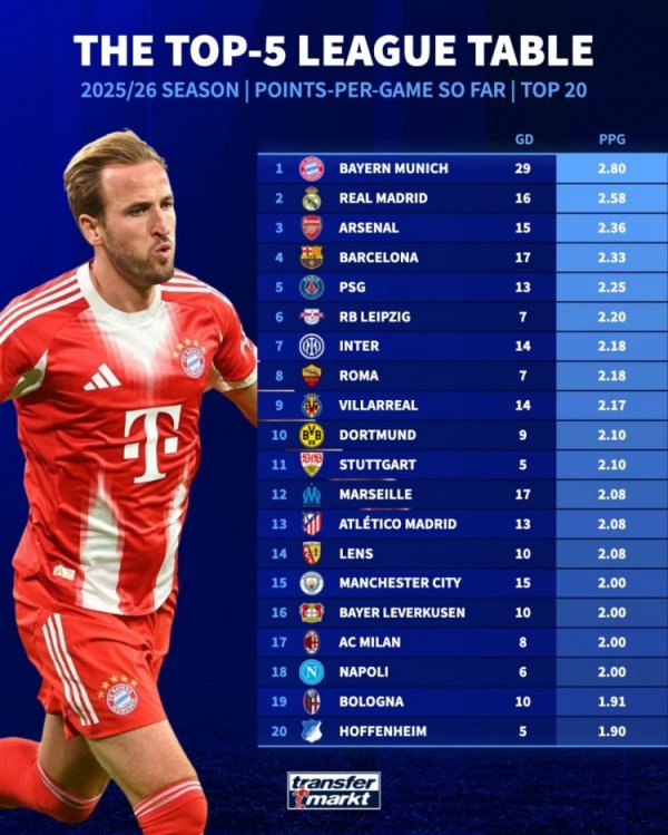 Điểm trung bình ở giải VĐQG mù