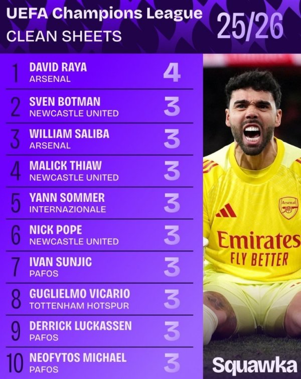 Danh sách giữ sạch lưới ở Cham